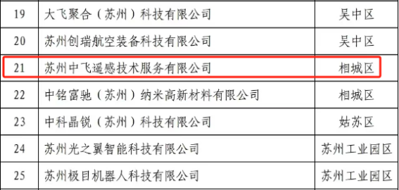 苏州相城:向&ldquo;新&rdquo;而行 &ldquo;低空经济&rdquo;蓄势腾飞